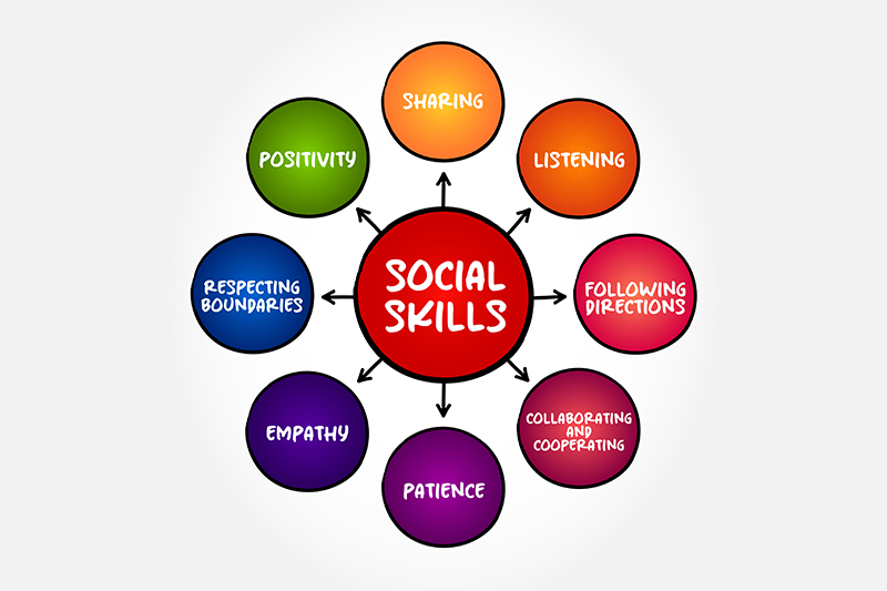 Social Skills